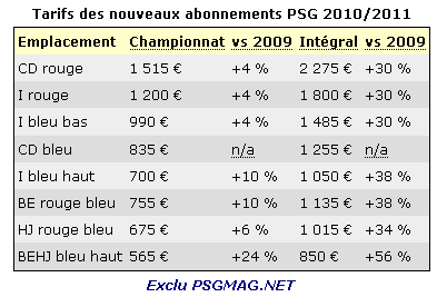 Abonnements PSG 2010/2011