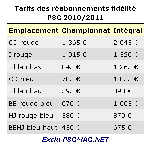 Réabonnements fidélité PSG 2010/2011