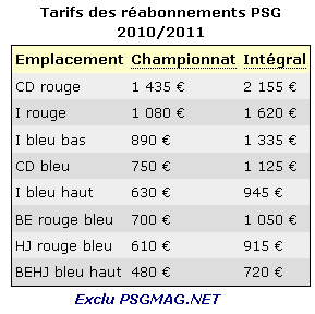 Réabonnements PSG 2010/2011