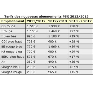 Abonnements PSG 2012/2013 : tarifs et évolutions 